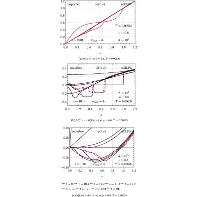 Figure 22