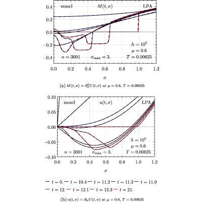 Figure 18