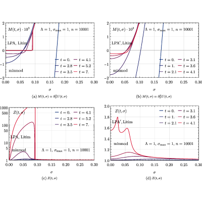 Figure 14