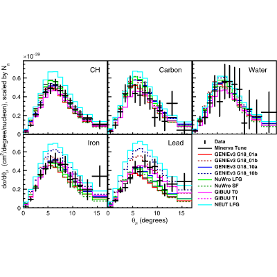Figure 43