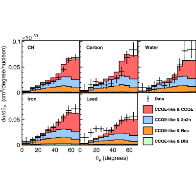 Figure 33