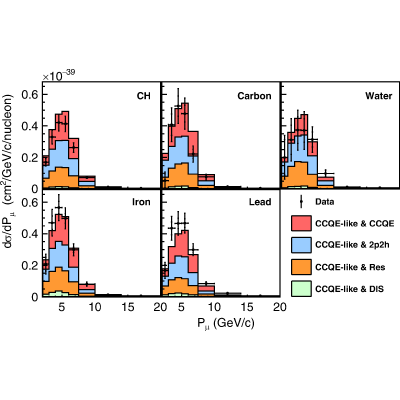 Figure 36