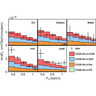 Figure 27