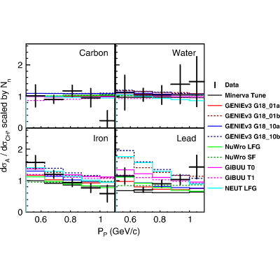 Figure 29