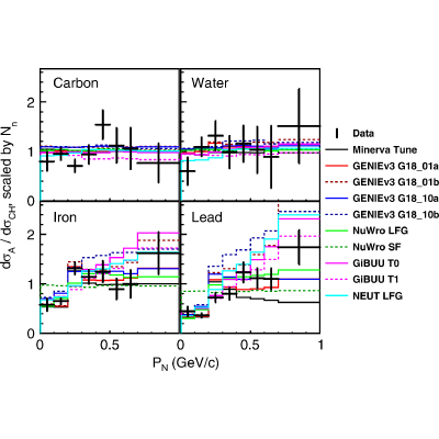 Figure 26