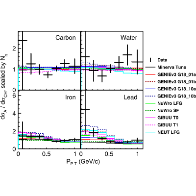 Figure 32