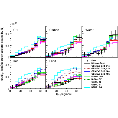 Figure 34