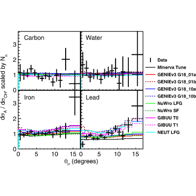 Figure 44