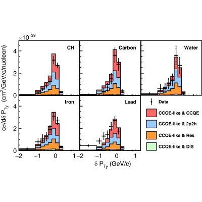 Figure 18