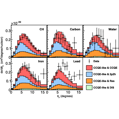 Figure 42