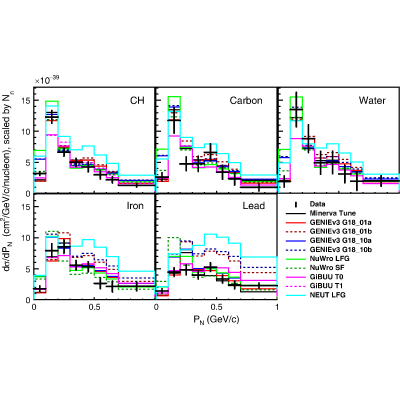 Figure 25