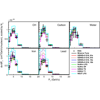 Figure 37