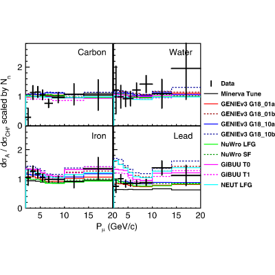 Figure 38
