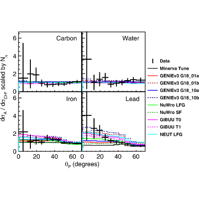 Figure 35