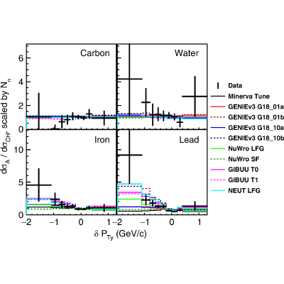 Figure 20