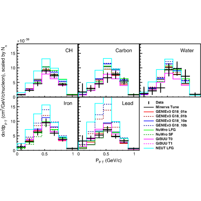 Figure 31