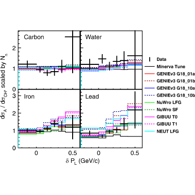 Figure 23