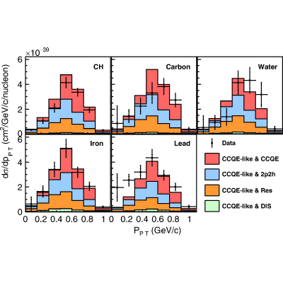 Figure 30