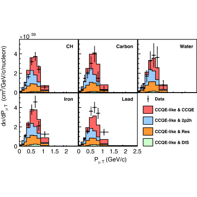 Figure 39