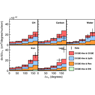 Figure 12