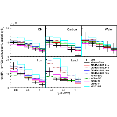 Figure 28