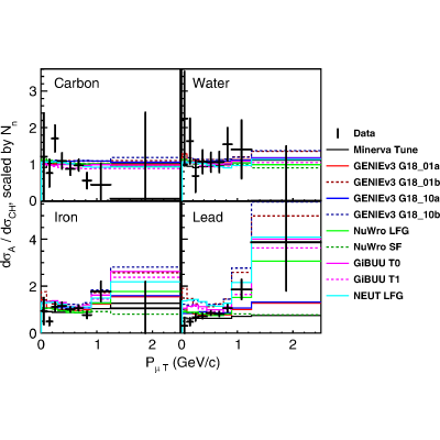 Figure 41