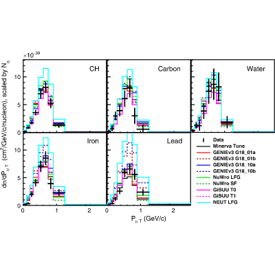 Figure 40