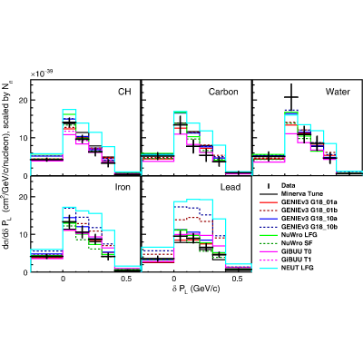 Figure 22