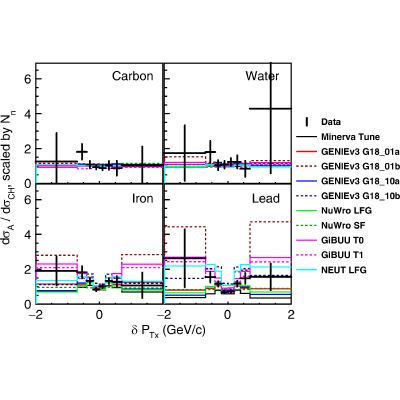 Figure 17