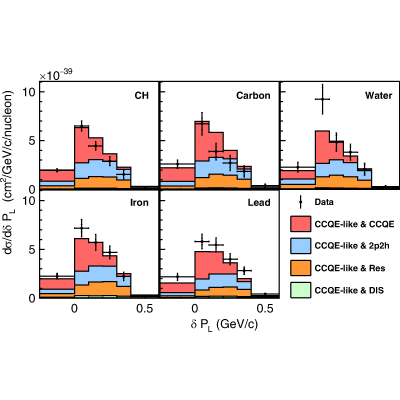 Figure 21