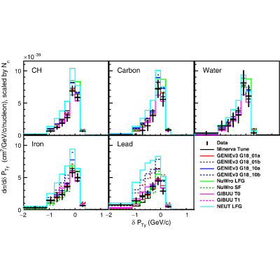 Figure 19