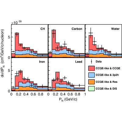 Figure 24