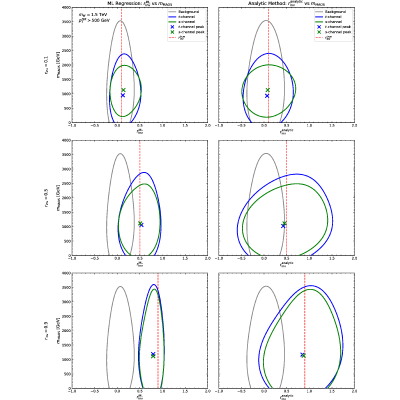 Figure 14