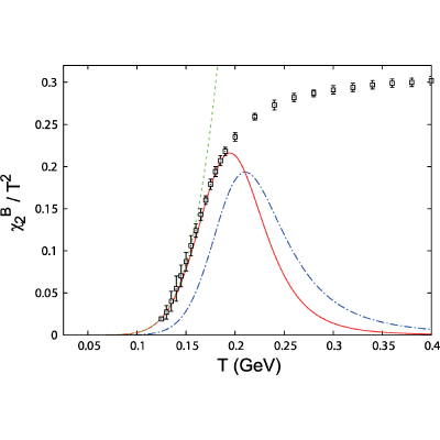 Figure 23