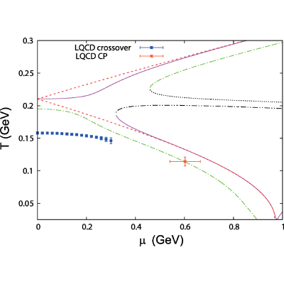 Figure 25