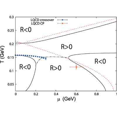 Figure 32