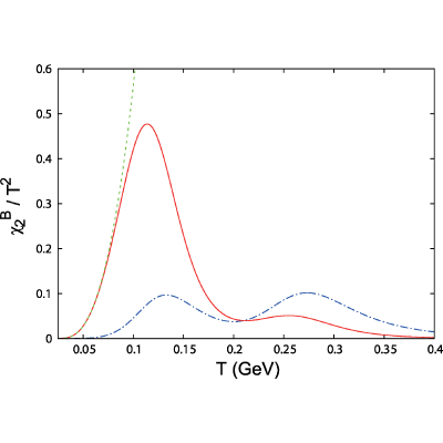 Figure 24