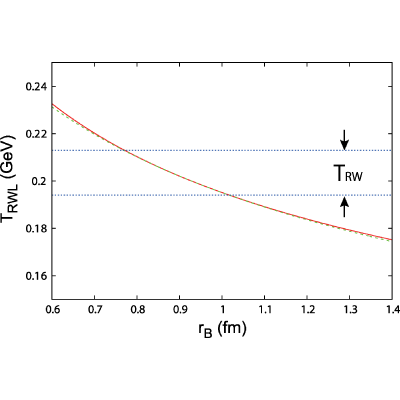 Figure 29
