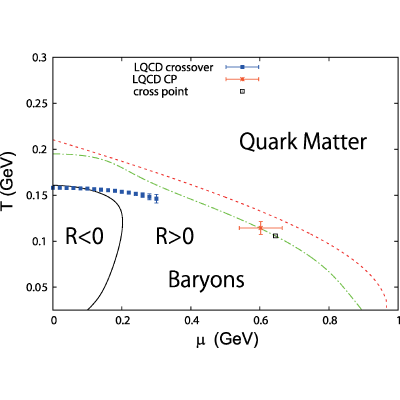 Figure 28