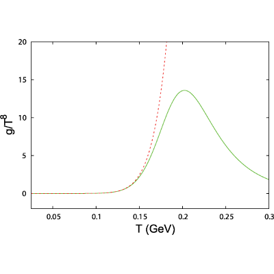 Figure 8
