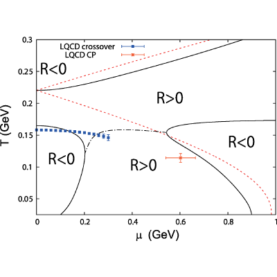 Figure 30