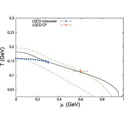 Figure 27