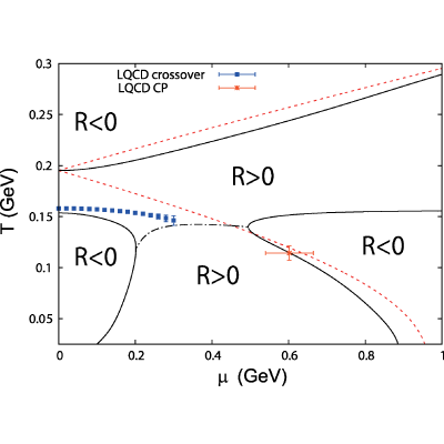 Figure 31