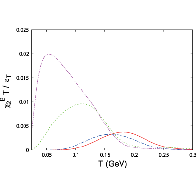 Figure 26