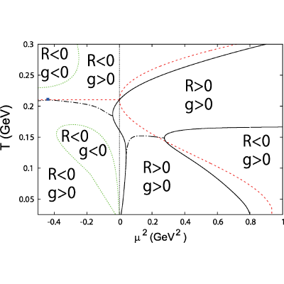Figure 22