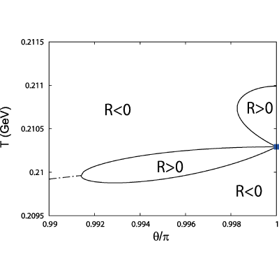 Figure 20