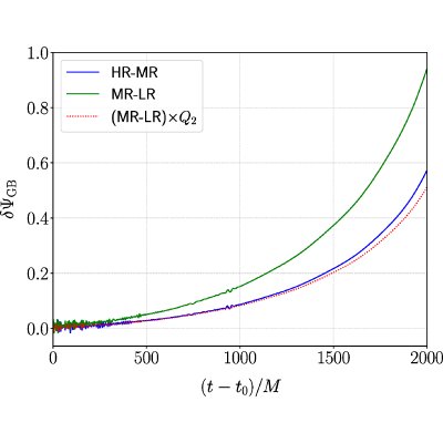 Figure 12