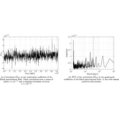 Figure 19