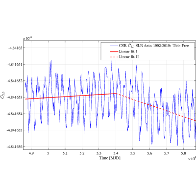 Figure 18
