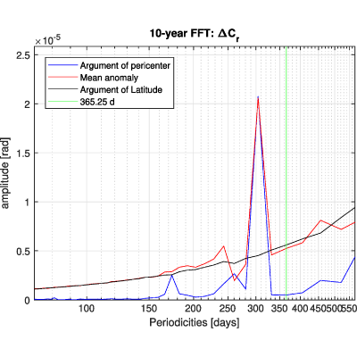 Figure 23